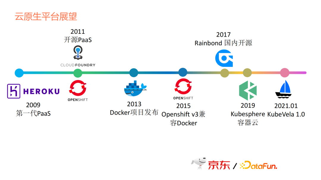 京东零售大数据云原生平台化实践