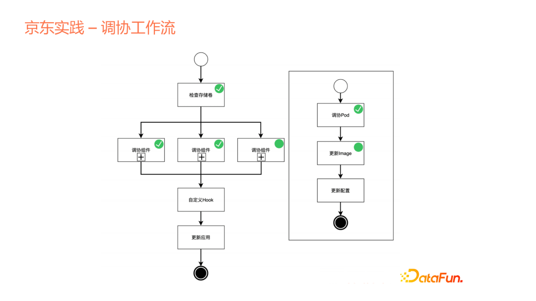 京东零售大数据云原生平台化实践