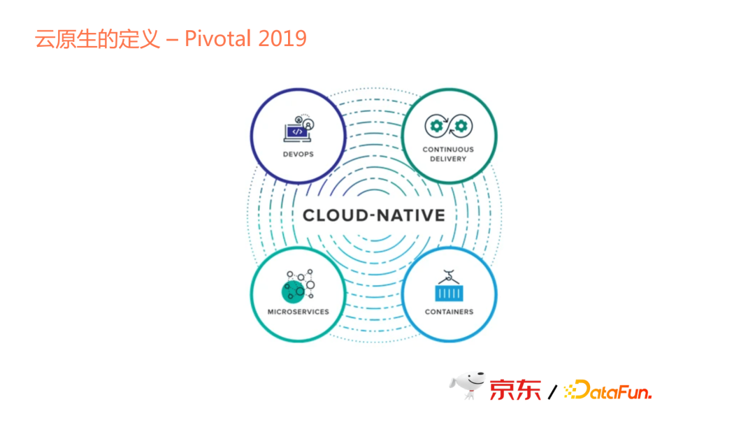 京东零售大数据云原生平台化实践