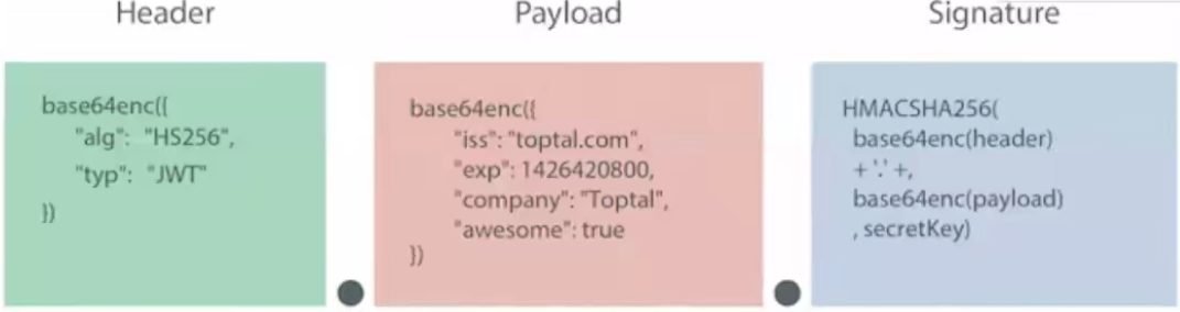 SpringCloud Alibaba(七) - JWT（JSON Web Token）