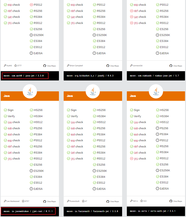 SpringCloud Alibaba(七) - JWT（JSON Web Token）