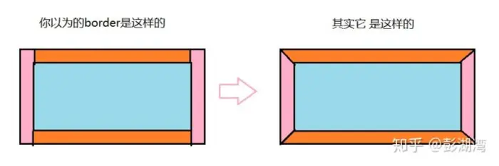 【CSS】CSS特效集锦,视觉魔法的碰撞与融合(一)