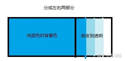 【CSS】CSS特效集锦,视觉魔法的碰撞与融合(一)