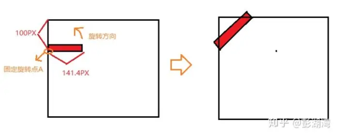 【CSS】CSS特效集锦,视觉魔法的碰撞与融合(一)