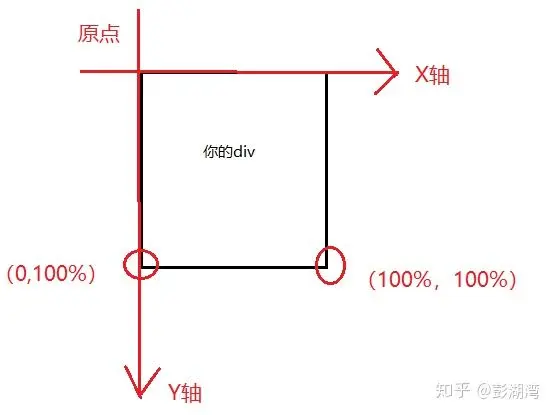 【CSS】CSS特效集锦,视觉魔法的碰撞与融合(一)