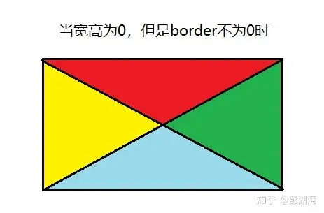 【CSS】CSS特效集锦,视觉魔法的碰撞与融合(一)