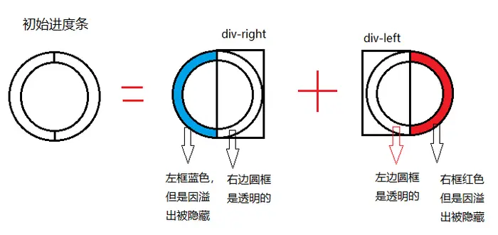 【CSS】CSS特效集锦,视觉魔法的碰撞与融合(一)