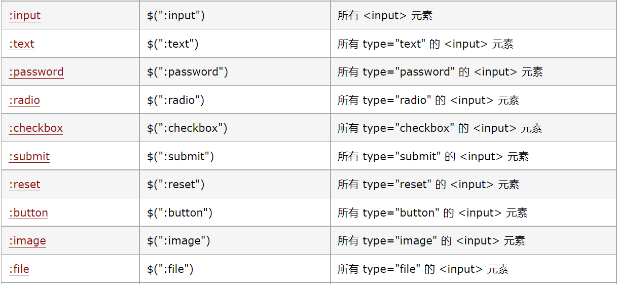 day30-JQuery03