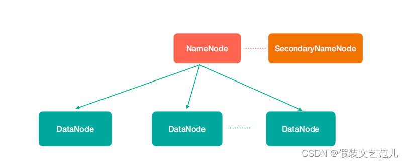 1.3 Apache Hadoop的重要组成-hadoop-最全最完整的保姆级的java大数据学习资料