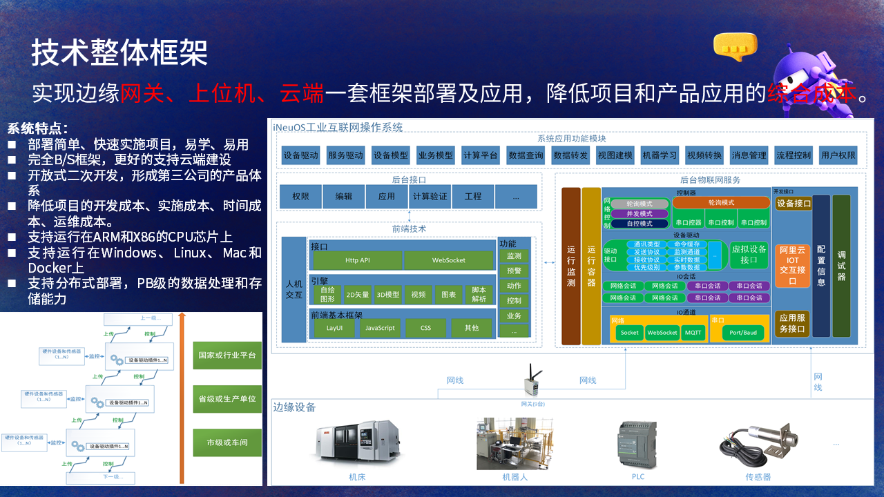 【PPT】NET Conf China 2022,主题:C#在iNeuOS工业互联网操作系统的开发及应用