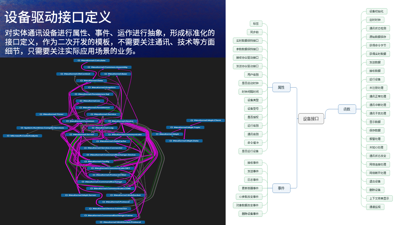 【PPT】NET Conf China 2022,主题:C#在iNeuOS工业互联网操作系统的开发及应用