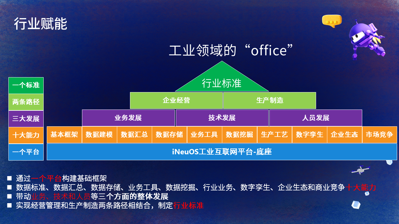 【PPT】NET Conf China 2022,主题:C#在iNeuOS工业互联网操作系统的开发及应用