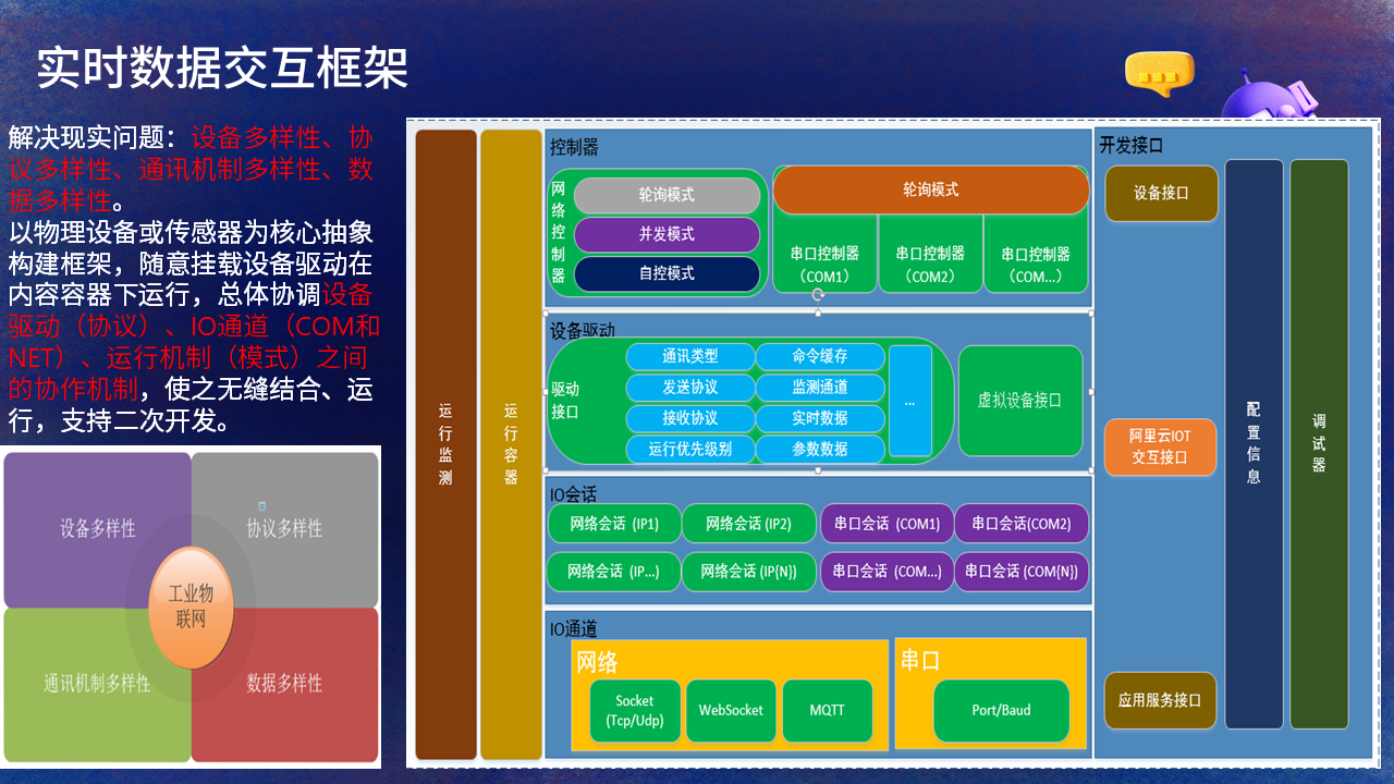 【PPT】NET Conf China 2022,主题:C#在iNeuOS工业互联网操作系统的开发及应用