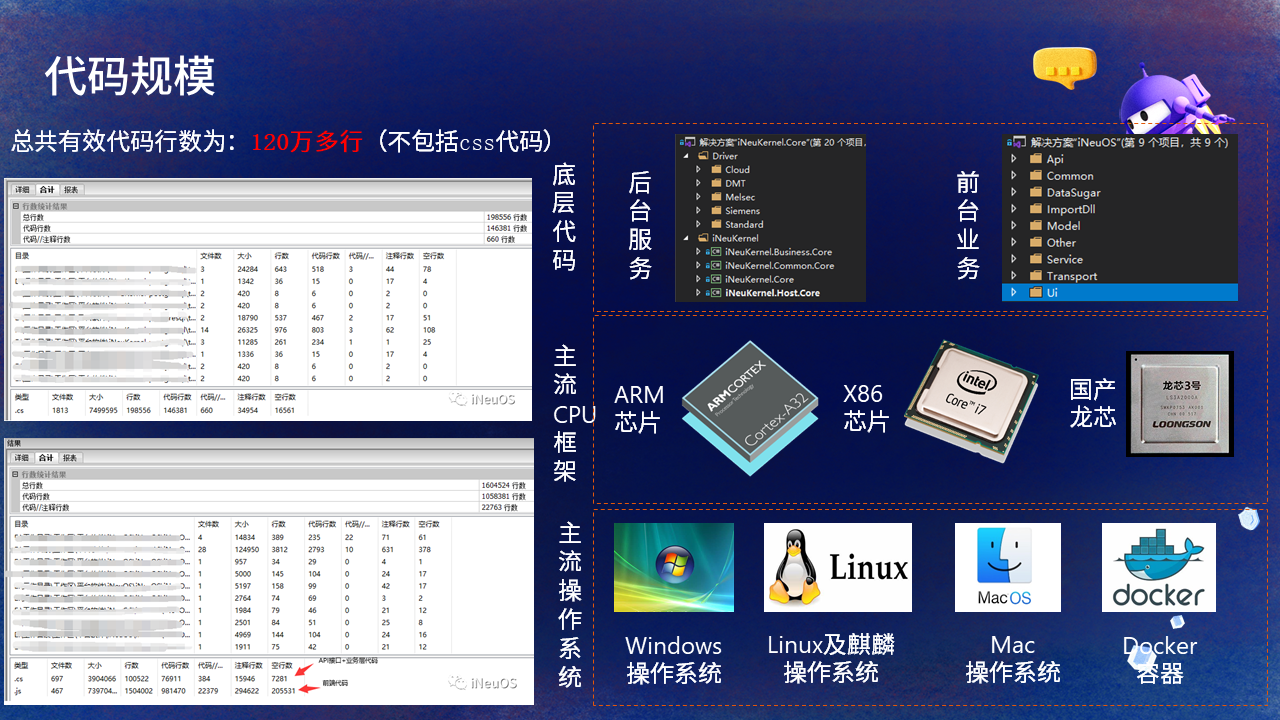 【PPT】NET Conf China 2022,主题:C#在iNeuOS工业互联网操作系统的开发及应用