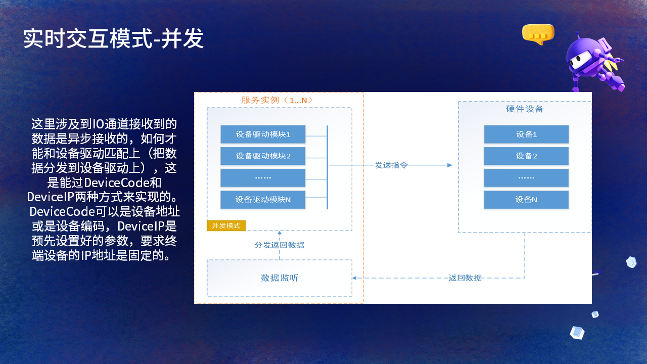 【PPT】NET Conf China 2022,主题:C#在iNeuOS工业互联网操作系统的开发及应用