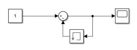 [Simulink] 代数环问题笔记