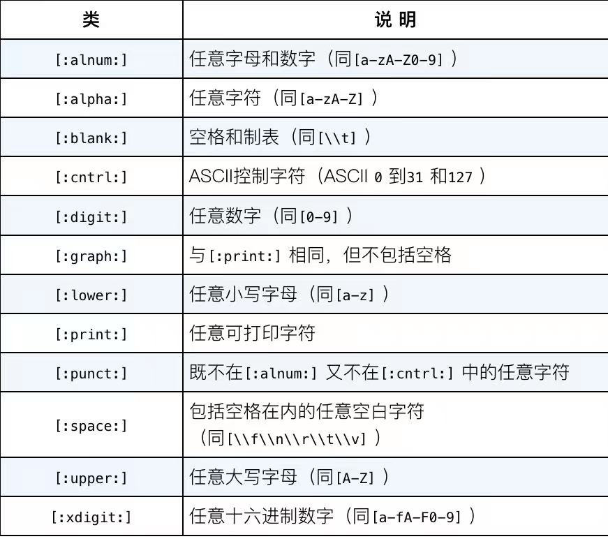 《MySQL必知必会》知识汇总二