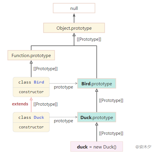 JavaScript入门⑤-欲罢不能的对象原型与继承-全网一般图文版