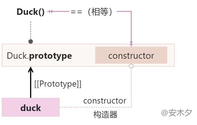 JavaScript入门⑤-欲罢不能的对象原型与继承-全网一般图文版
