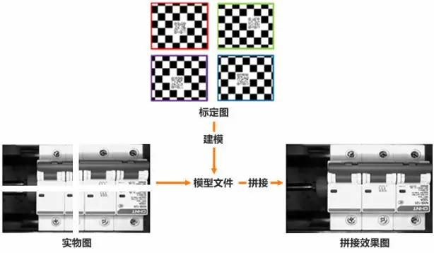 【产品】海康威视工业相机