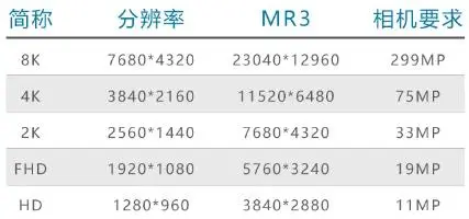 【产品】海康威视工业相机