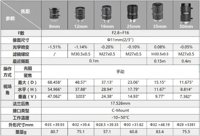 【产品】海康威视工业相机