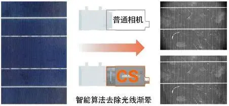 【产品】海康威视工业相机
