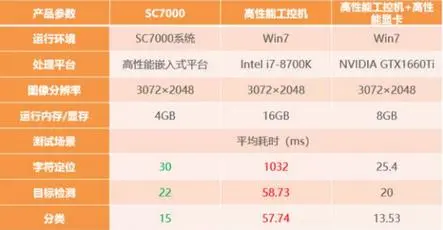 【产品】海康威视工业相机