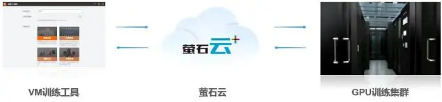 【产品】海康威视工业相机