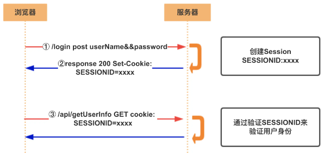 JavaScript入门⑥-WEB浏览器API