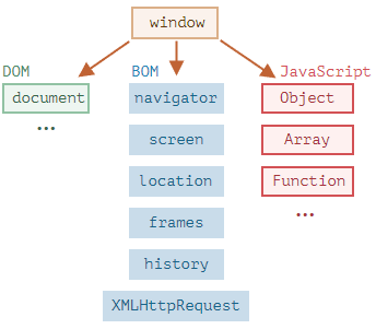 JavaScript入门⑥-WEB浏览器API