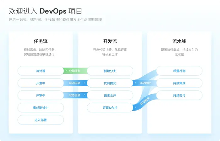 【云效】——或许也是个人项目管理工具