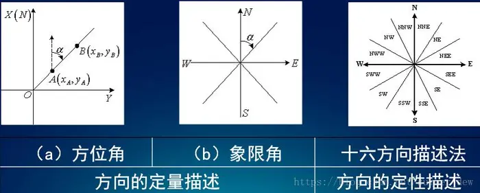 [GIS教程] 7 空间数据查询与空间度量