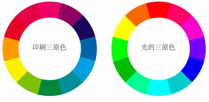 色彩的基础