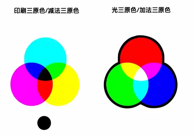 色彩的基础