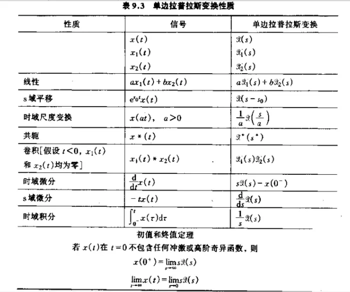 《信号与系统学习笔记》—拉普拉斯变换（二）