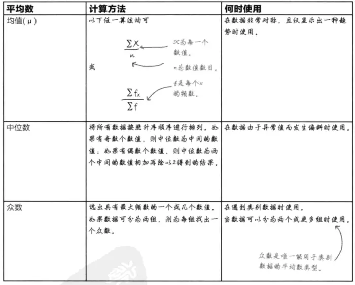 《深入浅出统计学》豆知识摘录1-7章