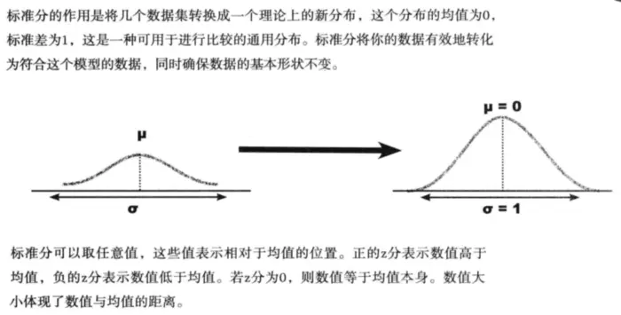 《深入浅出统计学》豆知识摘录1-7章