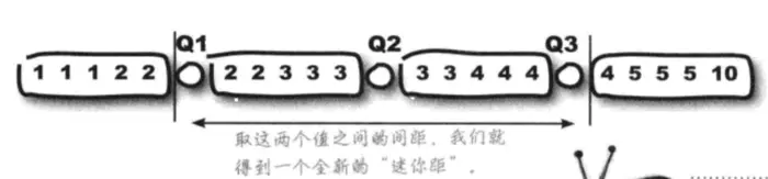 《深入浅出统计学》豆知识摘录1-7章