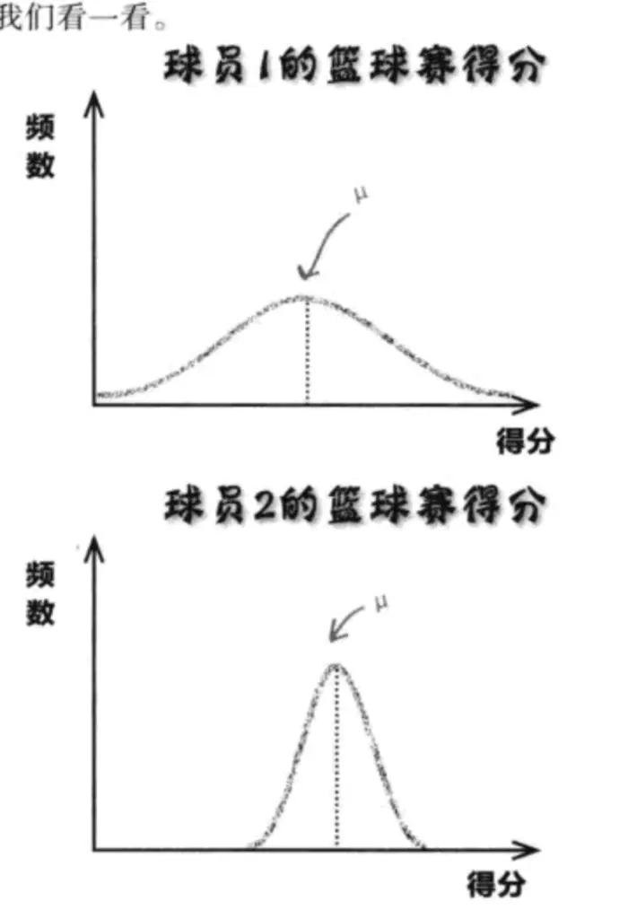 《深入浅出统计学》豆知识摘录1-7章