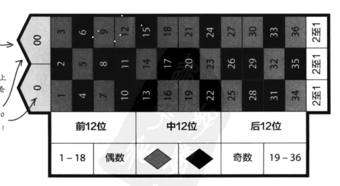 《深入浅出统计学》豆知识摘录1-7章