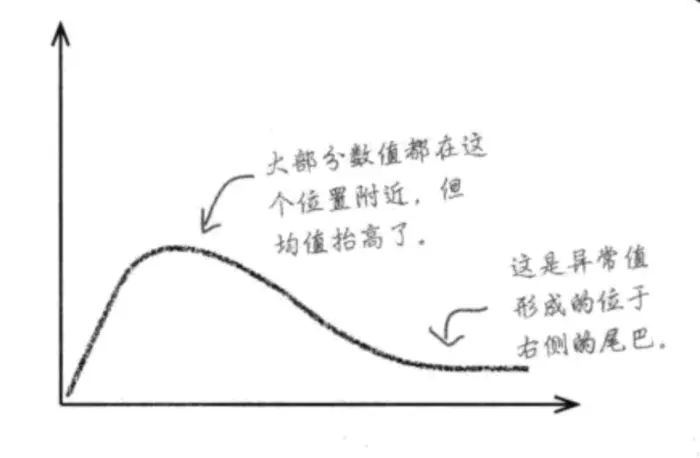 《深入浅出统计学》豆知识摘录1-7章