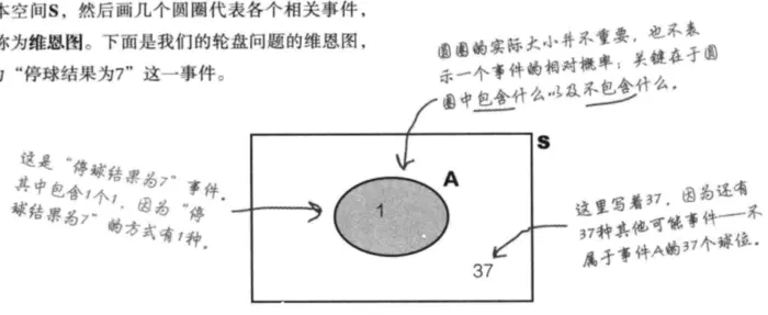 《深入浅出统计学》豆知识摘录1-7章