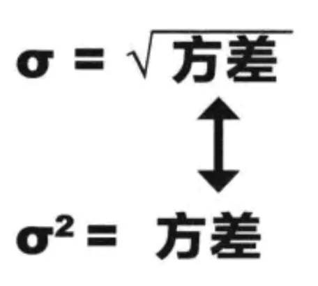 《深入浅出统计学》豆知识摘录1-7章