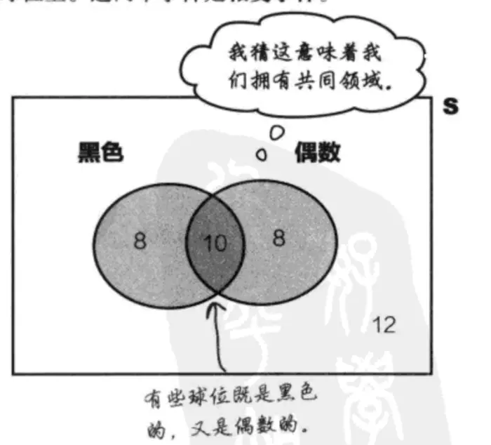 《深入浅出统计学》豆知识摘录1-7章