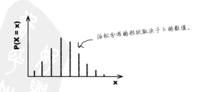 《深入浅出统计学》豆知识摘录1-7章