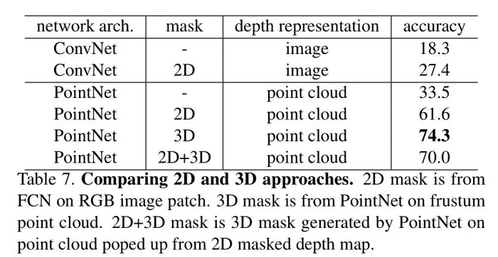 【3D目标检测】Frustum PointNets 【3D目标检测】Frustum PointNets