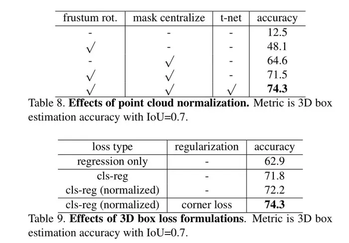 【3D目标检测】Frustum PointNets 【3D目标检测】Frustum PointNets