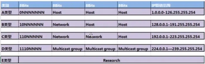 【Linux网络基础】网络子网划分基础知识（IP地址，子网）