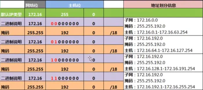 【Linux网络基础】网络子网划分基础知识（IP地址，子网）